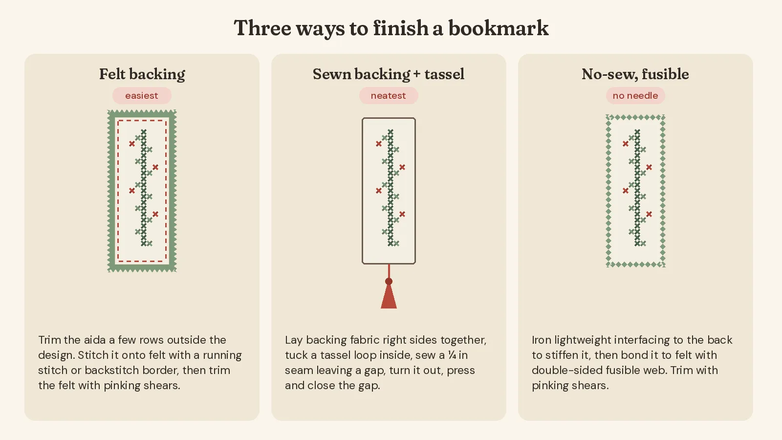 Diagram of three bookmark finishes: a stitched strip sewn onto sage felt with a running-stitch border and pinked edge; a strip with a sewn fabric backing and a floss tassel; and a no-sew strip bonded to felt and trimmed with pinking shears