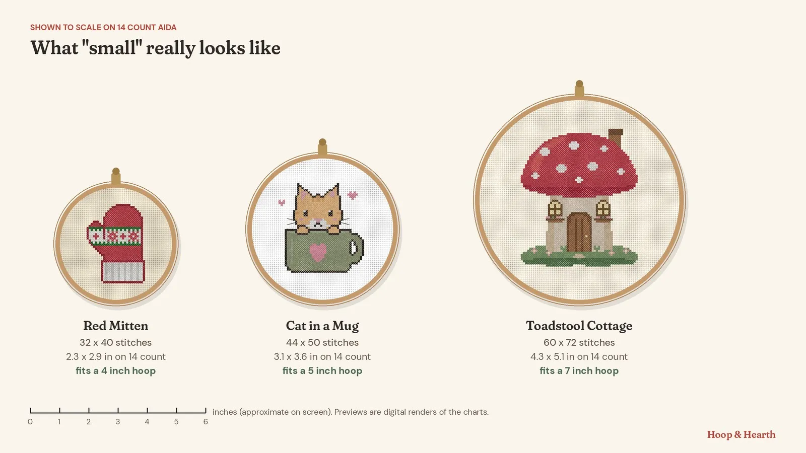 Three cross stitch designs shown to scale on 14 count aida inside wooden hoops. Red Mitten, 32 by 40 stitches, 2.3 by 2.9 inches, fits a 4 inch hoop. Cat in a Mug, 44 by 50 stitches, 3.1 by 3.6 inches, fits a 5 inch hoop. Toadstool Cottage, 60 by 72 stitches, 4.3 by 5.1 inches, fits a 7 inch hoop